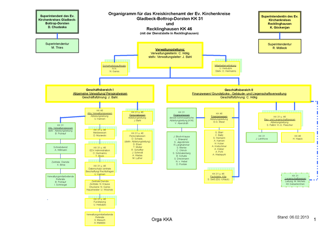 Gemeinsames Kreiskirchenamt veröffentlicht neues Organigramm