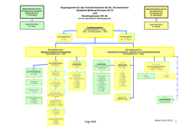 Gemeinsames Kreiskirchenamt veröffentlicht neues Organigramm